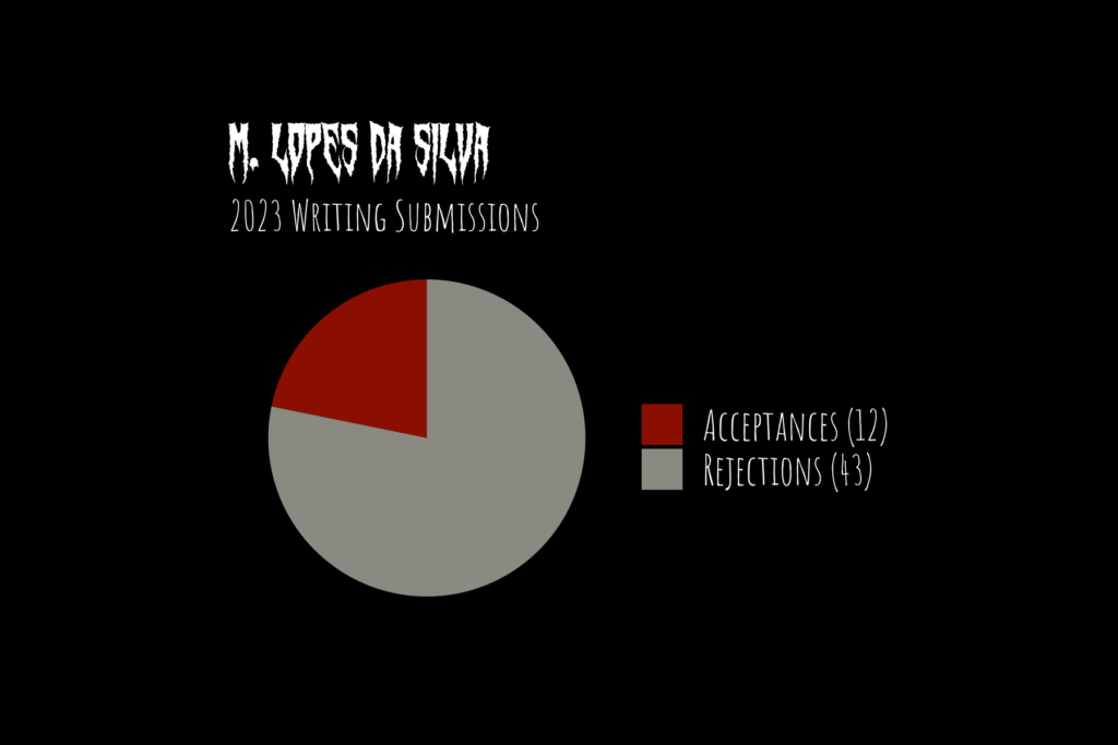 A black background with gray and red pie chart