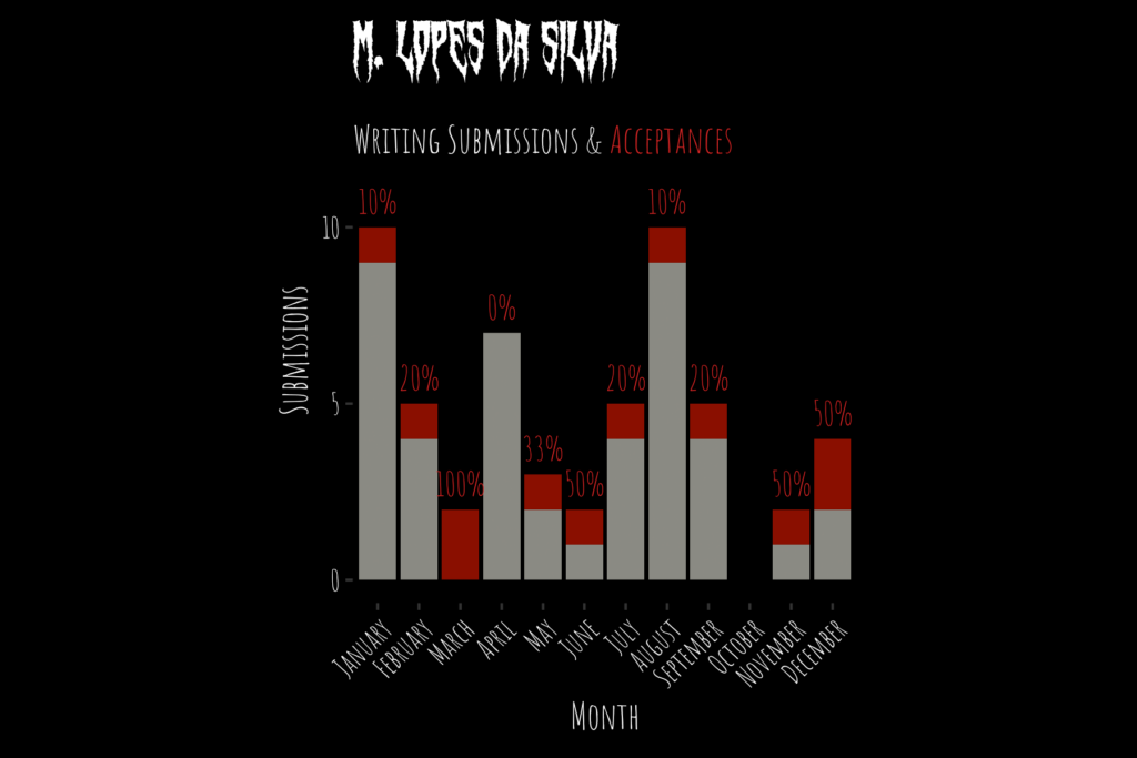 A black background with gray and red bar chart